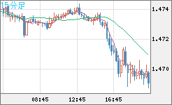 EURCAD