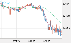 EURCAD