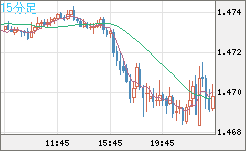 EURCAD