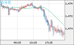 EURCAD