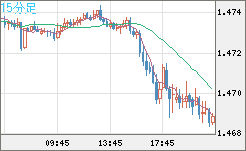 EURCAD