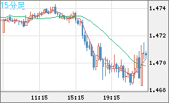 EURCAD