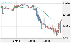 EURCAD