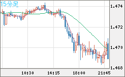 EURCAD