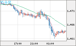 EURCAD