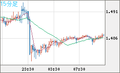 EURCAD