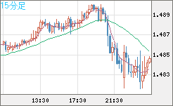 EURCAD