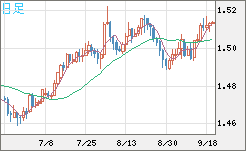 EURCAD