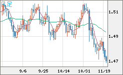 EURCAD