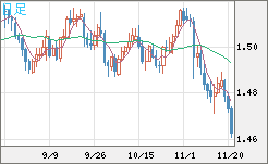 EURCAD