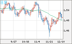 EURCAD