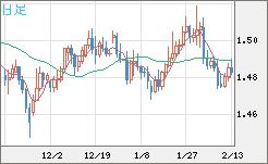 EURCAD