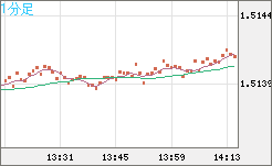 EURCAD