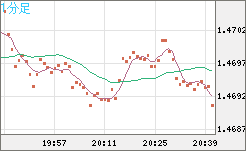 EURCAD