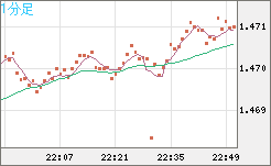 EURCAD