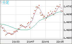 EURCAD