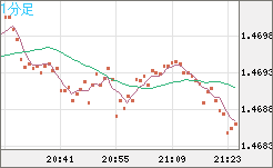 EURCAD