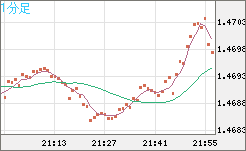 EURCAD