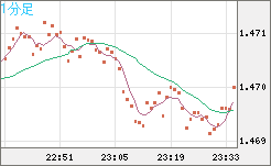 EURCAD