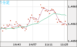 EURCAD