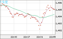 EURCAD