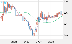 EURCAD