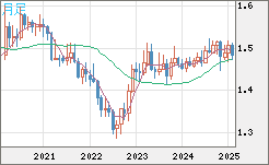 EURCAD