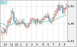 EURCAD