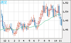 EURCAD