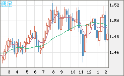 EURCAD