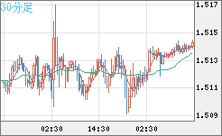 EURCAD