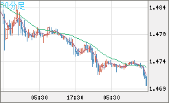 EURCAD