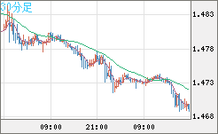 EURCAD