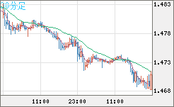 EURCAD