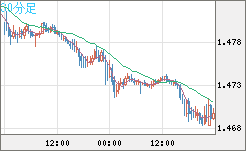 EURCAD