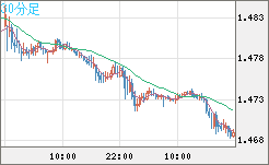 EURCAD