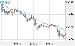 EURCAD