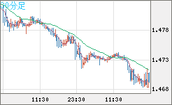 EURCAD