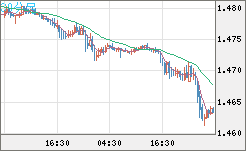 EURCAD