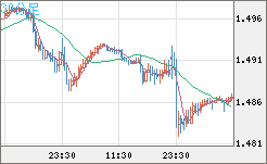 EURCAD