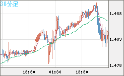 EURCAD