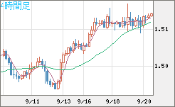 EURCAD