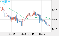 EURCAD