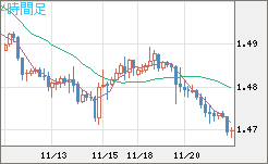 EURCAD