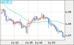 EURCAD