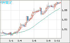 EURCAD