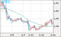 EURCAD