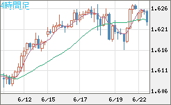ユーロ/加ドルチャート（EUR/CAD）4時間足