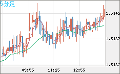 EURCAD