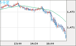 EURCAD